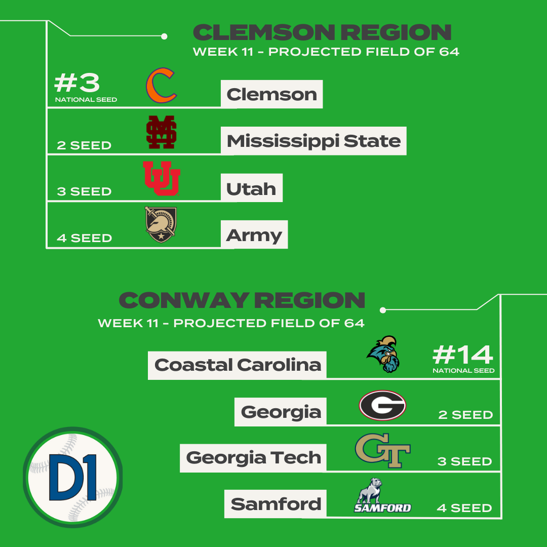 Clemson Baseball's Resurgence to Elite Status: 2024 College Baseball ...