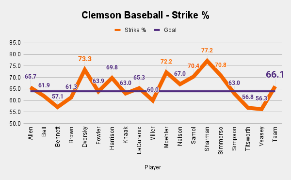 Baseball Preview: #10 Clemson Baseball to Play Georgia Southern In ...